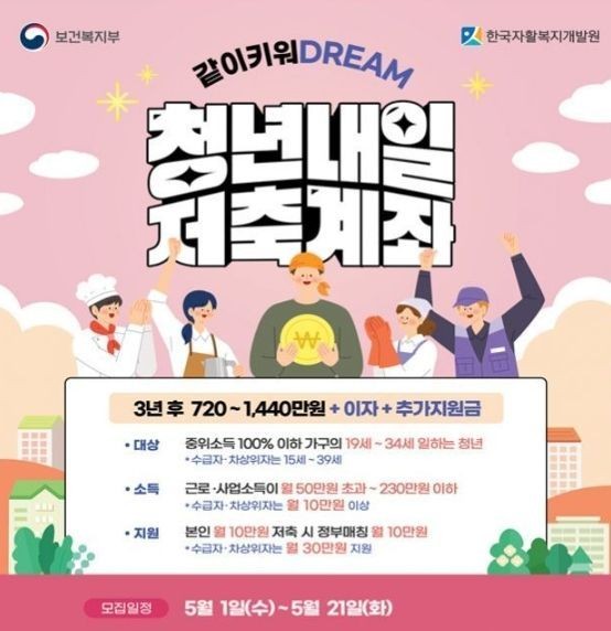 月10만원 넣으면, 정부가 최대 30만원 더 얹어주는 '<b>청년</b><b>계좌</b>'