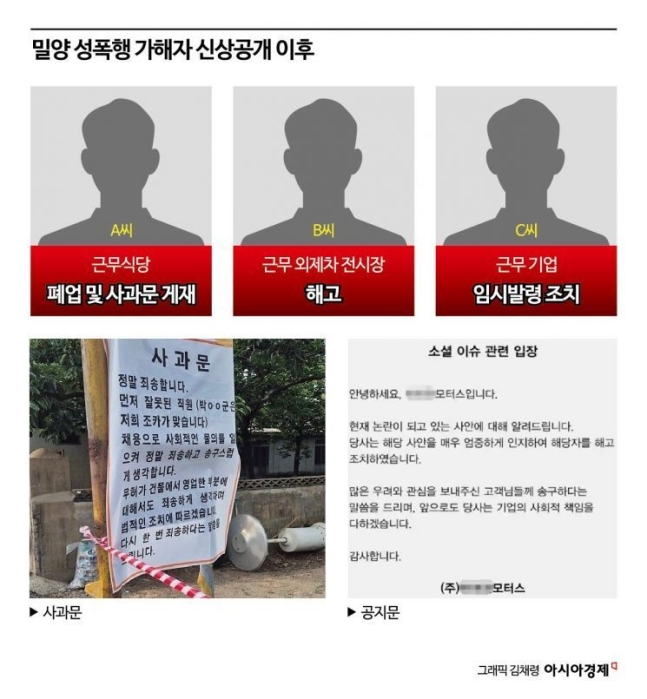 肇事者A被拆除。就肇事者B而言，該公司還通知了解僱措施，因為眾所周知，他正在擔任外國汽車經銷商。第三，已釋放的肇事者C臨時臨時在一家大公司中