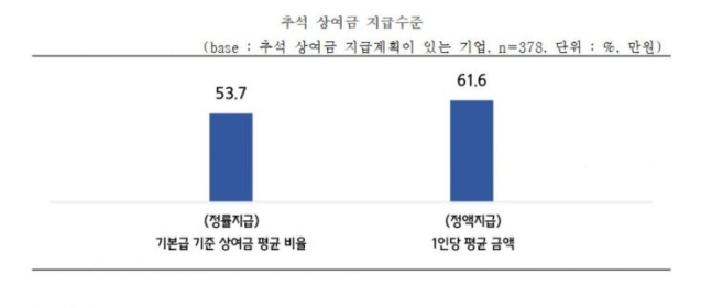 사진 제공=중기중앙회