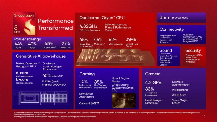 [Provided by Qualcomm]