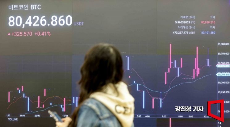 Bitcoin, the leading cryptocurrency, surpasses $80,000 for the first time on November 11 in Seoul, influenced by the U.S. election. The price information is displayed on a screen at the Upbit customer center in Gangnam-gu. Photo by Kang Jin-hyung.