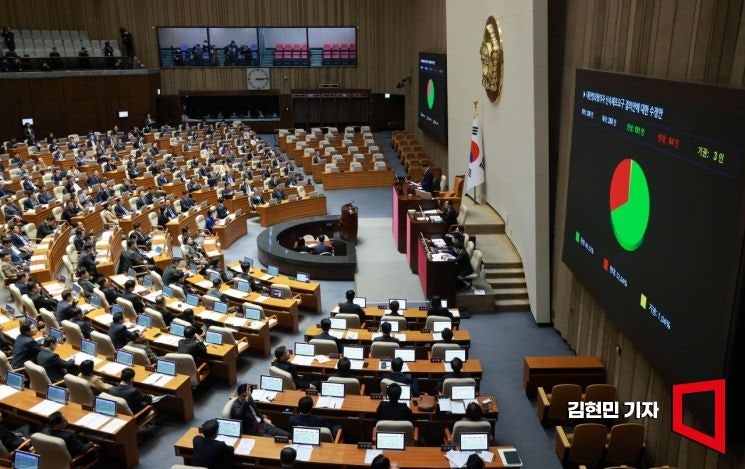 '<b>내란 상설특검</b>·혐의자 신속체포안'…국회 본회의 통과(종합)