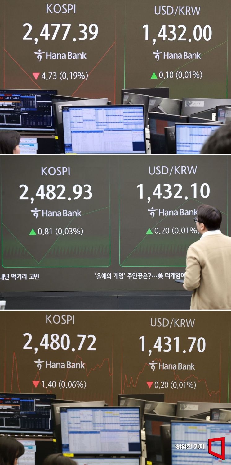 탄핵 표결을 하루 앞둔 13일 사흘째 상승하던 국내 증시는 소폭 하락 출발했다. 코스피는 5.62포인트 하락한 2473.75포인트로 시작해 소폭 등하락을 반복하며 보합세를 유지하고 코스닥은 소폭 올랐다. 원 달러 환