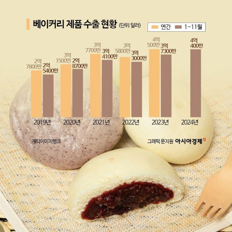빵나라베이커리 이미지