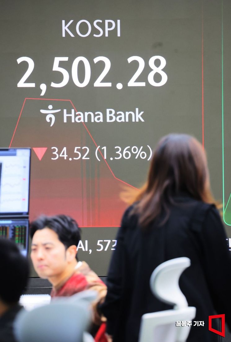 코스피지수가 설 연휴 개장 첫날인 31일 2,500을 전후 약세로 장을 시작하고 있다. 서울 중구 하나은행 본점 딜링룸 지수 현황판에 지수 등이 표시 되고 있다. 윤동주 기자