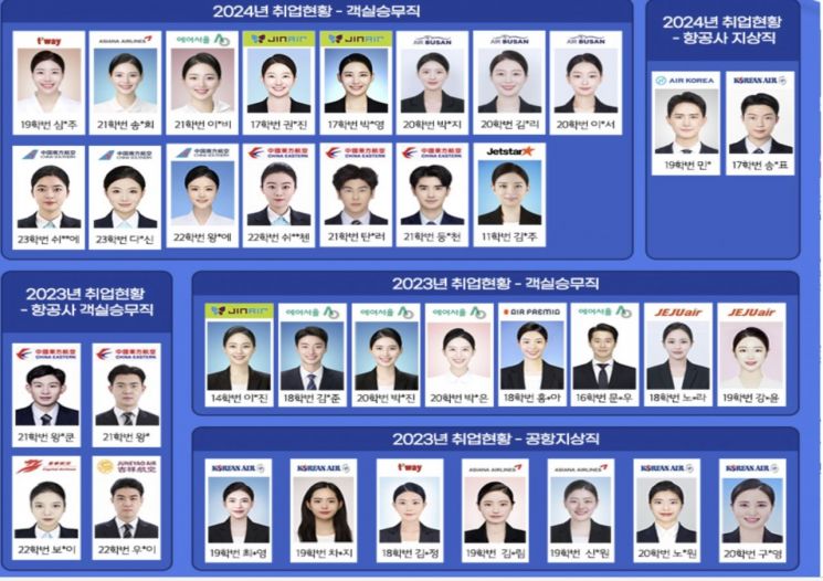 우리카지노 바카라사이트 항공서비스학과, 2년간 27명 객실 승무직 배출