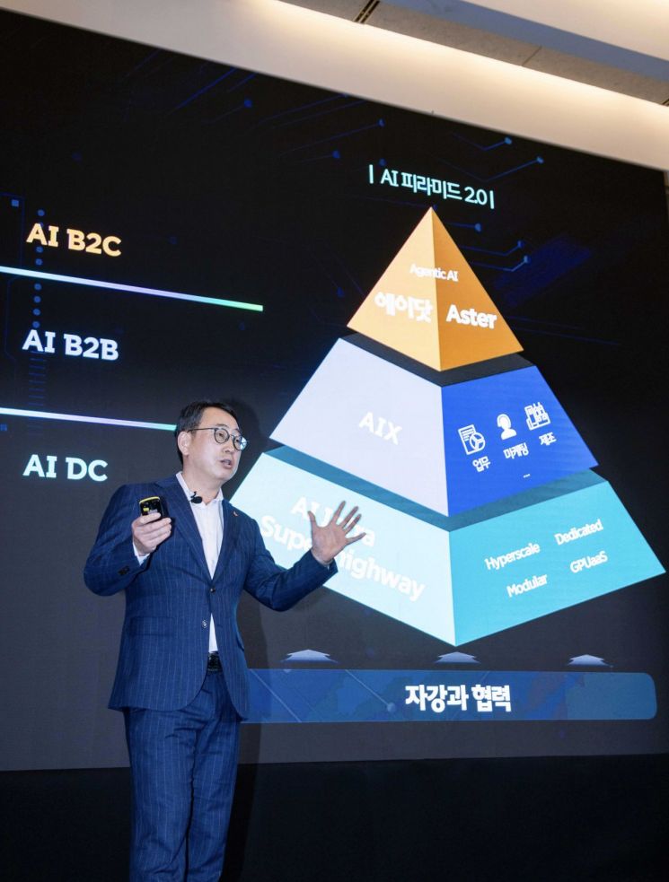 SKT首席執行官Yoo Young -Sang在MWC25舉行的新聞發布會上解釋了AI業務的進步策略。照片= SKT