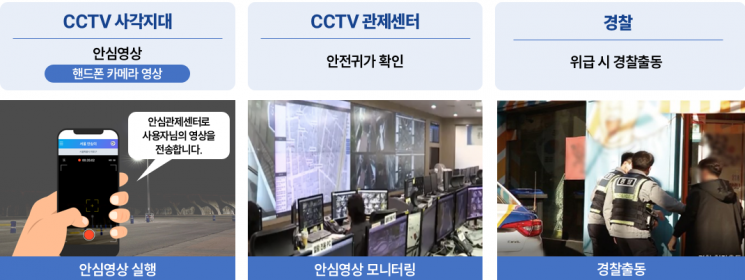 내가 찍는 <b>영상</b> '관제센터'로…서울시, <b>안심</b> 귀갓길 강화
