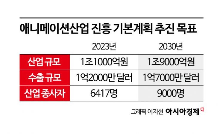 애니메이션 산업