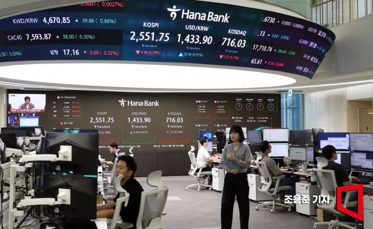 헌정사상 처음으로 대통령 권한대행의 대행의 대행체제가 되면서 국내 경제상황의 불확실성이 커진 2일 서울 중구 하나은행 본점 딜링룸 현황판에 코스피,원/달러 환율이 표시돼 있다.이날 코스피는 전장보다 0.09포인트