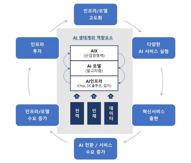 3+3 이니셔티브 요약 그래픽,대한상공회의소 제공