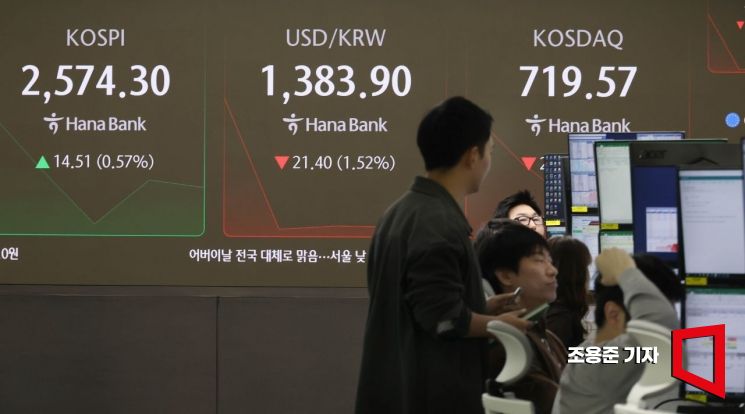 뉴욕 증시의 3대 지수가 일제히 하락한 가운데 원/달러 환율이 1400원 아래로 떨어진 7일 서울 중구 하나은행 본점 딜링룸 현황판에 코스피,원/달러 환율이 표시돼 있다.이날 코스피는 전장보다 16.83포인트 오