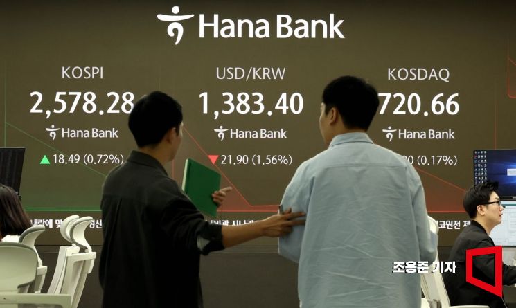7일 서울 중구 하나은행 본점 딜링룸 현황판에 코스피,원/달러 환율이 표시돼 있다.2025.5.7 조용준 기자