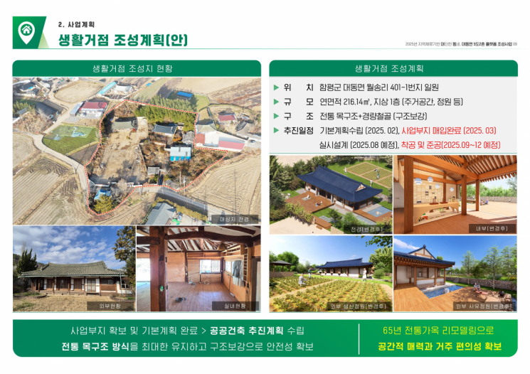 생활거점 조성계획 조감도.