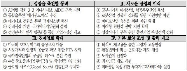 경제5단체 공동 제언집 4대 분야별 주요 정책제안.대한상공회의소