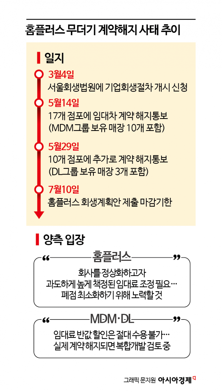 김목구 부동산 뉴스 2025.6.11 : 네이버 블로그