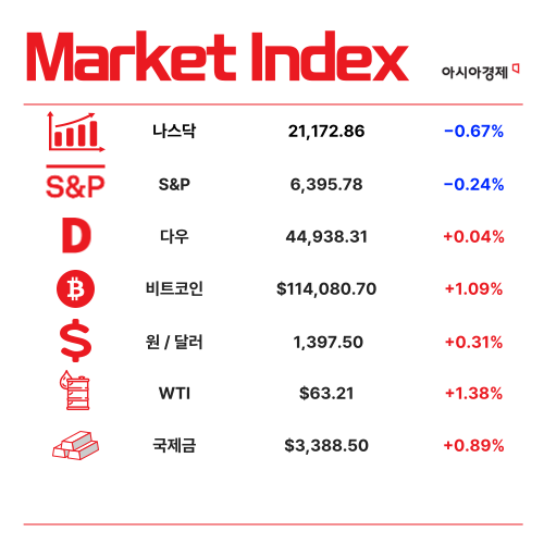 '영끌·빚투'에 가계빚 또 최대 [3분 브리프]
