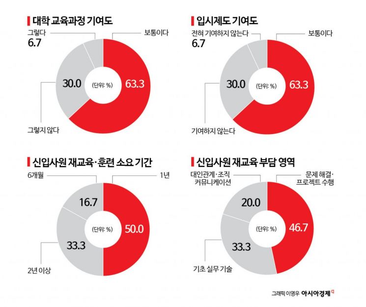 원본보기