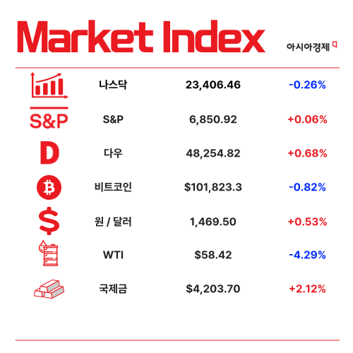 10월 취업자 19만명 증가…청년고용 한파 지속 [3분 브리프]