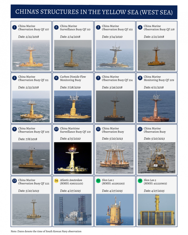 중국이 서해에 설치한 해양구조물 현황.CSIS