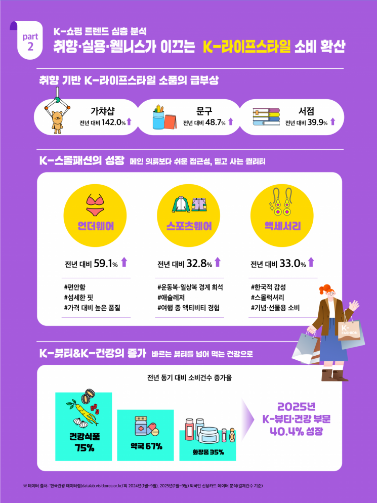 한국관광공사 제공