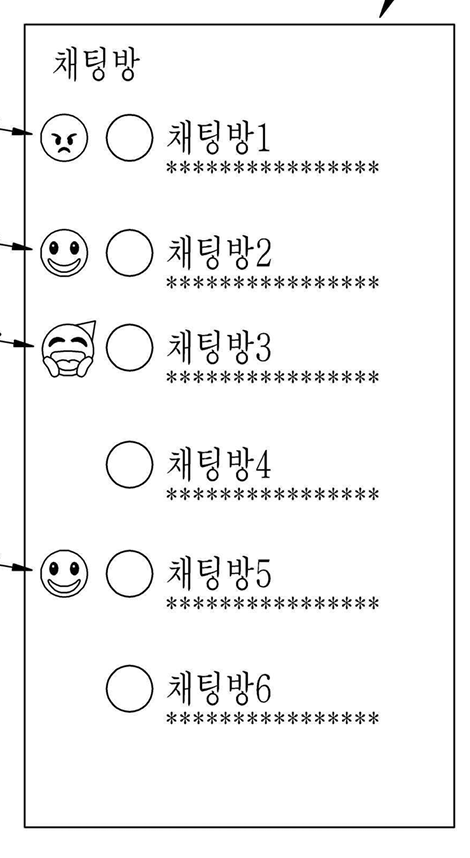 카카오톡 채팅창 목록에 대화방 분위기를 보여주는 이모티콘을 노출하는 아이디어 도면. 사용자가 채팅창에 들어가서 대화를 읽지 않아도 미리 분위기를 파악할 수 있다.