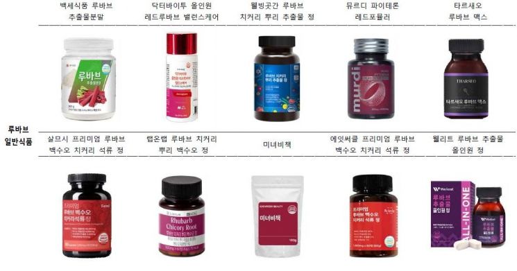 루바브 일반식품.한국소비자원 제공