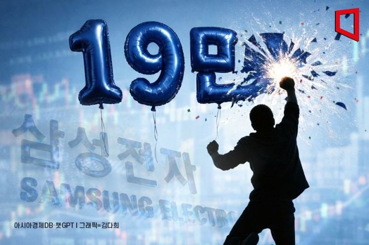 설 연휴 후 코스피 5600선 돌파