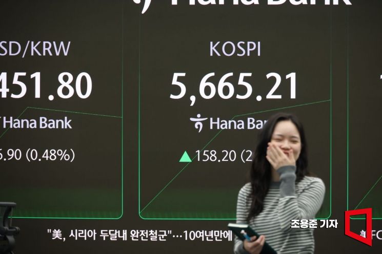 설 연휴 후 코스피 5600선 돌파