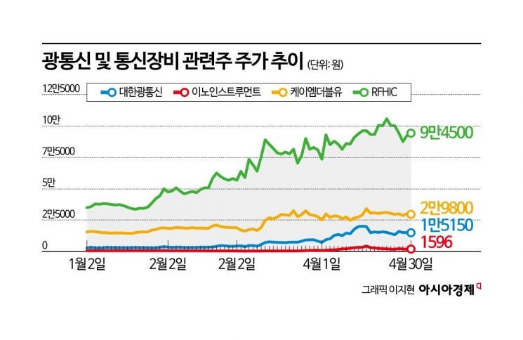 젠슨 황 한마디에 1000% 올랐다가 추락, 실제 업황도 온도차…광통신...