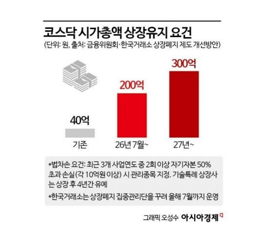 [韓-中 바이오 명암]③임상할 돈 모으면 상폐…K-바이오 옥죄는 이중....