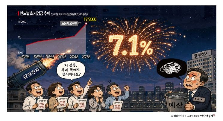 "삼성은 성과급 잔치라는데"…공무원도 "보수 7.1% 올려달라"