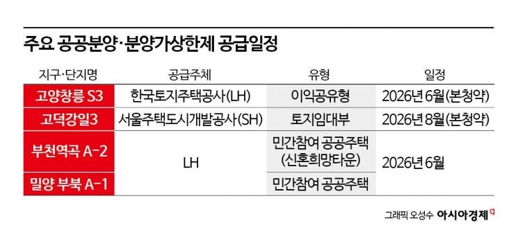 [실전재테크]"로또청약 옛말" 실수요자는 가성비 따진다