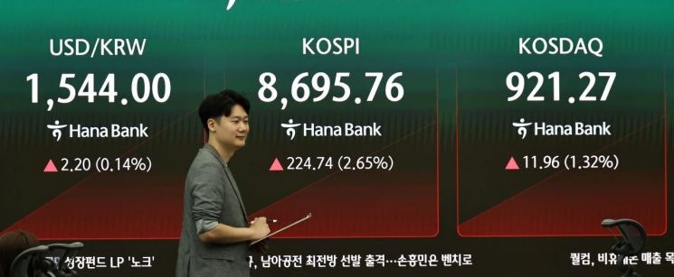 코스피 장중 9000선 회복…코스닥은 2%대 하락