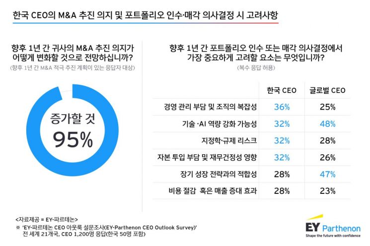 원본보기