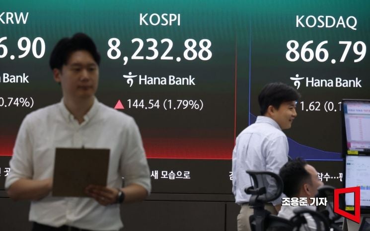 코스피, 8000선 사수하며 마감…코스닥은 2%↓