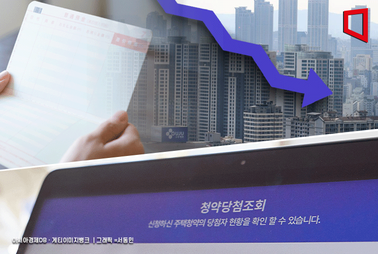 이번 논란과 관련해 현행 젊은 세대의 가장 큰 불만은 가점제와 추첨제 모두에서 구조적인 한계를 느끼기 때문이다.가점제는 무주택기간 32점,부양가족 수 35점,청약통장 가입기간 17점 등 총 84점으로 구성된다.