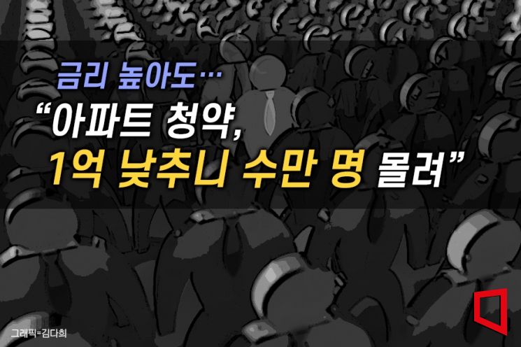 시장에서는 '로또 청약'의 근본 원인을 분양가와 주변 시세의 지나치게 큰 격차에서 찾는다.분양가상한제로 분양가격이 시세보다 크게 낮아지면 당첨자 한 명에게 수억원에서 수십억원의 개발이익이 집중되고,경쟁률과 투기적