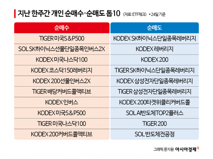 개인 투자자 미국 증시 이동 관련 이미지