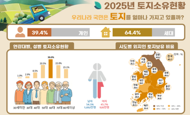 국토교통부 제공