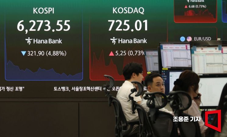3일 서울 중구 하나은행 본점 딜링룸에서 직원들이 증시와 환율 등을 모니터하고 있다. 이날 코스피는 전 거래일 대비 3.6% 하락한 6358.27에 시작해 하락세을 이어간 반면 코스닥은 1.3% 내린 709.00에