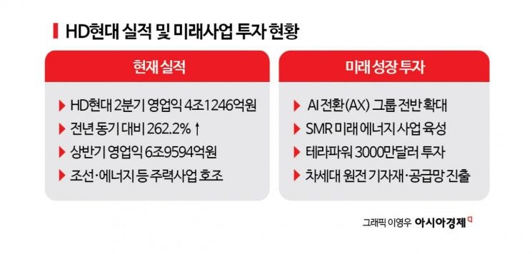 정기선, <b>방한</b> <b>빌게이츠</b>와 회동…韓美 <b>SMR</b> 공급망 동맹 강화