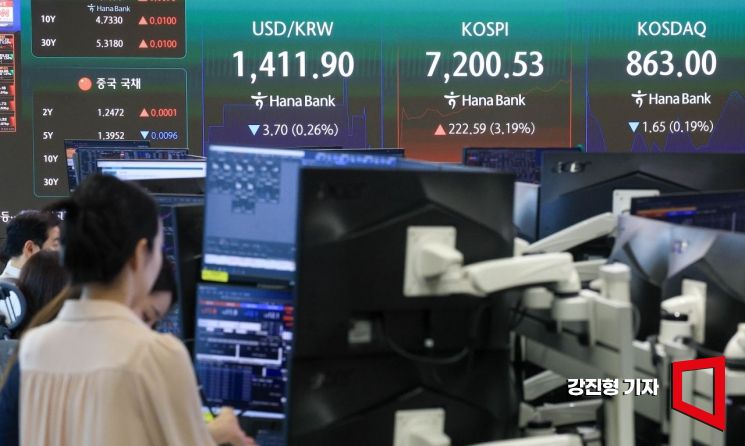 코스피 지수가 장 초반 3% 넘게 상승하며 7200선을 회복한 18일 서울 중구 하나은행 본점 딜링룸 전관팡에 국내증시 현황이 표시돼 있다. 2026.8.18 강진형 기자