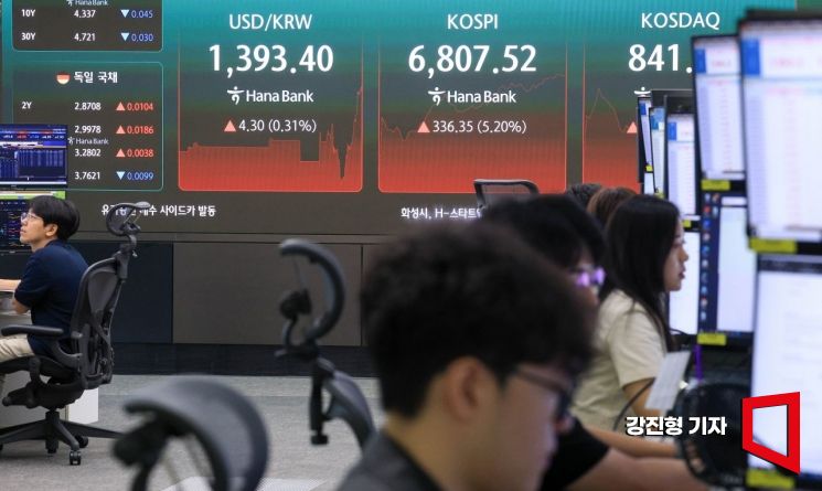 코스피 지수가 장 초반 4% 넘게 급등하며 매수 사이드카가 발동된 20일 서울 중구 하나은행 딜링룸 전광판에 국내증시 지수가 표시돼 있다. 원달러 환율은 9시 5분 기준 1389원으로 전일 주간종가보다 8.7원 내렸