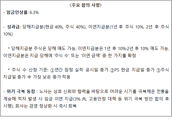 SK하이닉스 노사 임금 및 단체협약(임단협) 잠정합의안 주요 내용. SK하이닉스