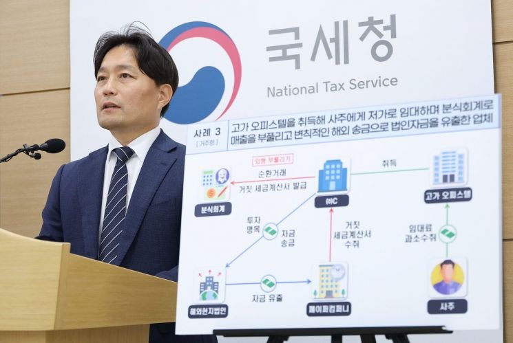 100억대 '직원 콘도'라더니 실제론 '회장님 별장'…<b>국세청</b>, '황제사택' ...