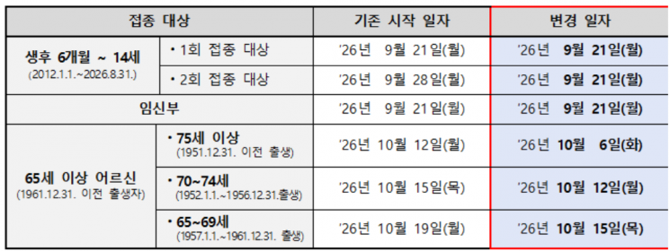<b>독감</b> 조기 유행에…어린이·어르신 <b>예방접종</b> 앞당긴다