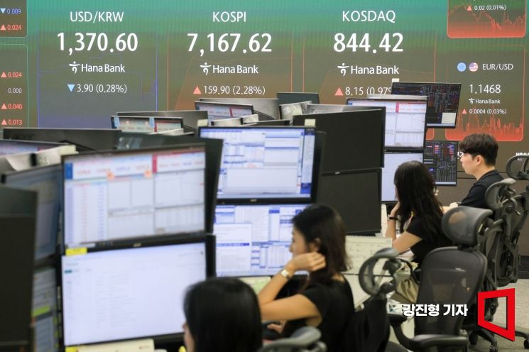 코스피 지수가 전 거래일 대비 153.89포인트 상승한 7161.61로 장을 시작한 22일 서울 중구 하나은행 본점 딜링룸 전광판에 국내증시 현황이 표시돼 있다. 2026.9.22. 강진형 기자