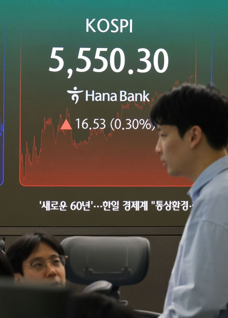 코스피 5500선 회복 배경과 주요 기업 반등 분석 관련 사진