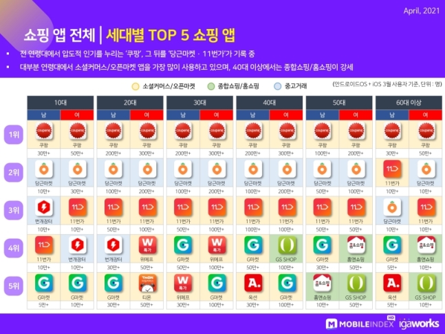 자료=아이지에이웍스